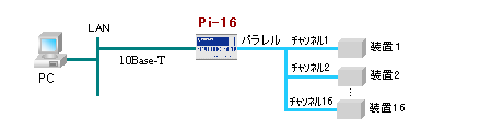 典型的なシステム構成