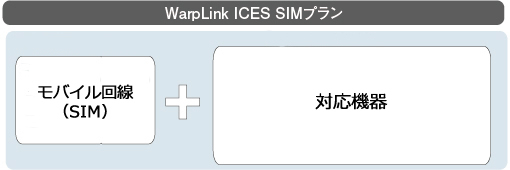 WarpLink ICES SIMプラン