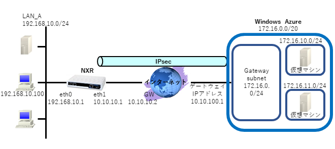 fnw_ip_cloud_02