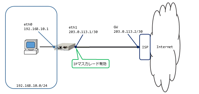 NAT・フィルタ編 | FutureNet NXR,VXRシリーズ | FutureNet製品