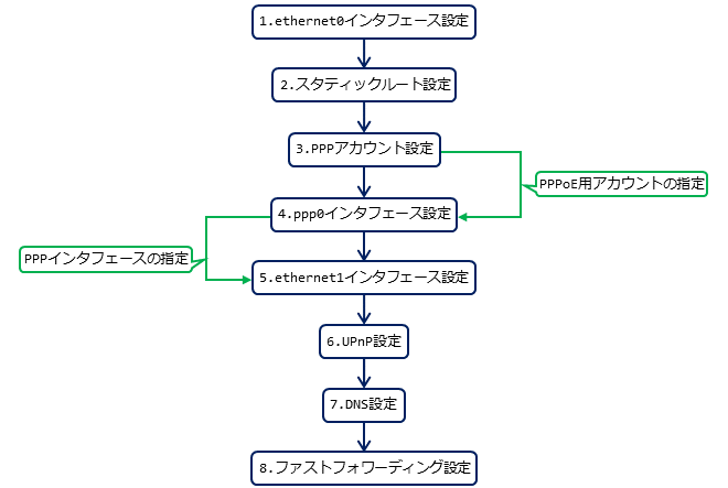 NAT・フィルタ編 | FutureNet NXR,VXRシリーズ | FutureNet製品 NAT・フィルタ編 | FutureNet NXR,VXRシリーズ | FutureNet製品