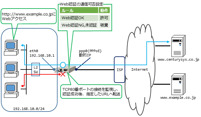 数々の賞を受賞 NAT・フィルタ編 | FutureNet NXR,VXRシリーズ | FutureNet製品 Windowsデスクトップ