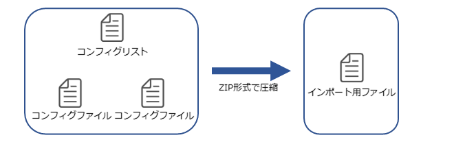 cms1300_config_list-import_zip