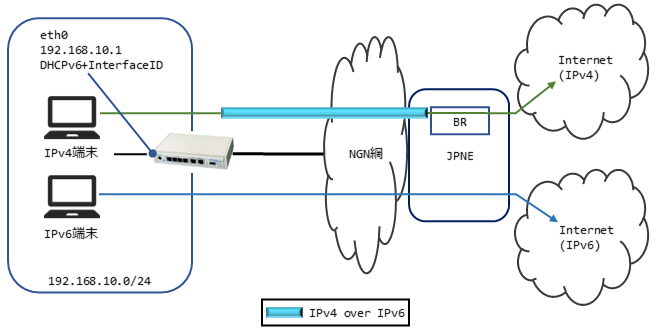 fnw_ipv6_v6plus_3