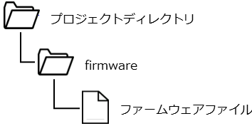 fnw_router_om_firmup_soracom-harvest_directory