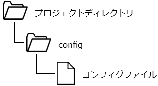 soracom_harvest_config