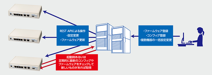 REST API 対応