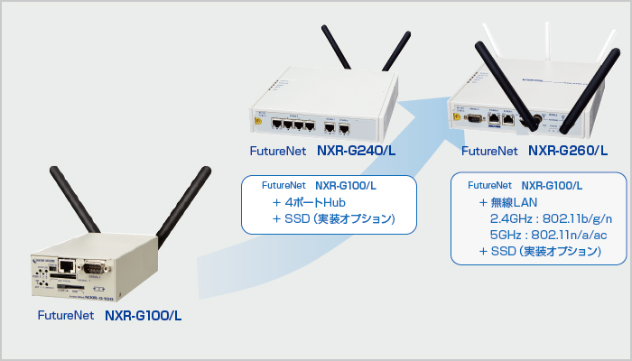 FutureNet　NXR-G100/L