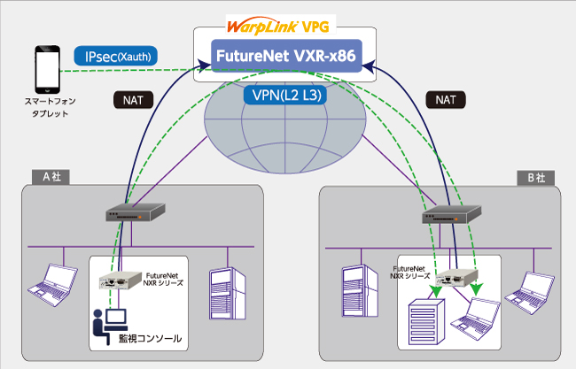 WarpLink VPG（仮称）について