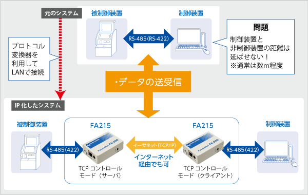 強力なTCPコントロールモード