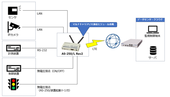 利用イメージ