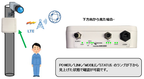 電柱を利用したカメラ監視（高所に取り付けた場合の利用例）