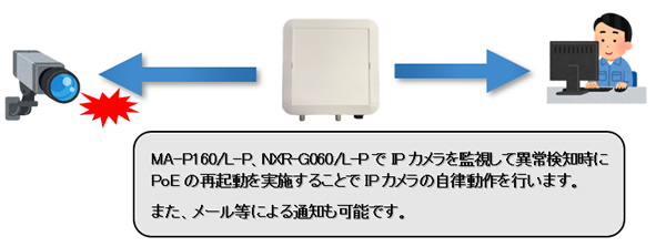 CSあんしんPoE（IPカメラの自律監視機能）