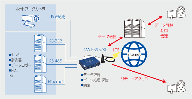 FutureNet MA-E380