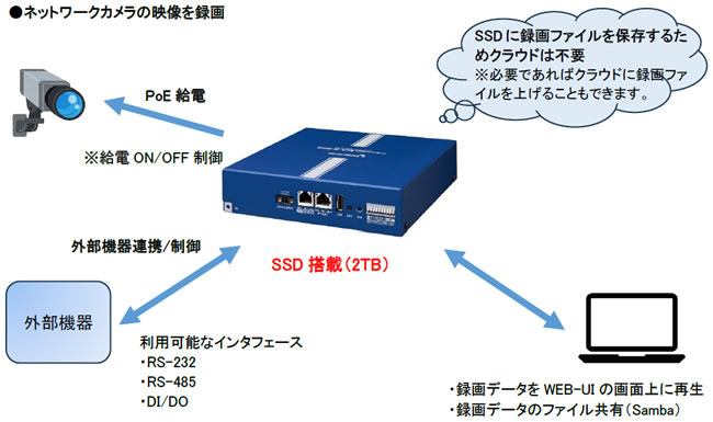 利用イメージ