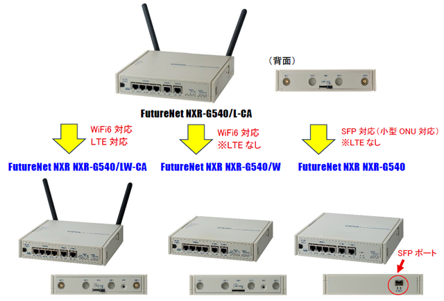 NXR-G540