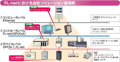 FL-netとは