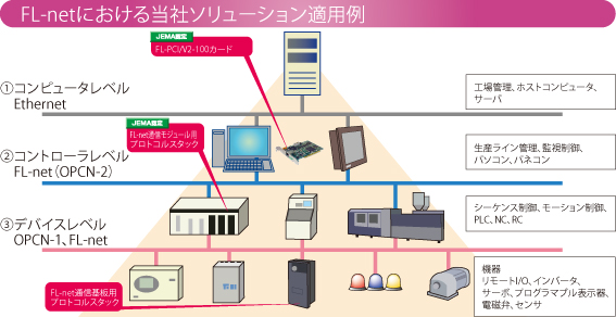 FL-netとは