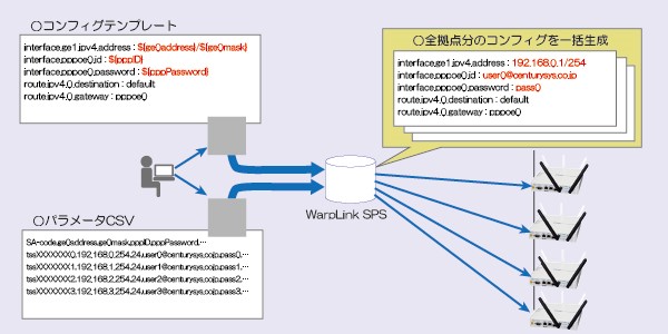 WarpLink SPS