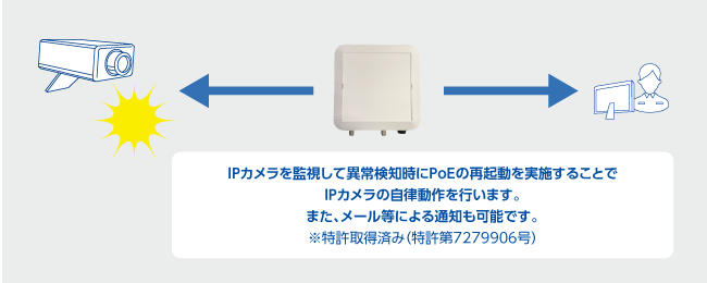 CSあんしんPoE(IPカメラの自律監視機能)