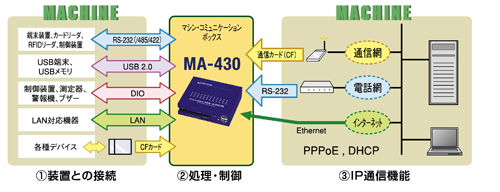 Ma-430