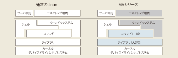 FutureNet MAシリーズのソフトウェア