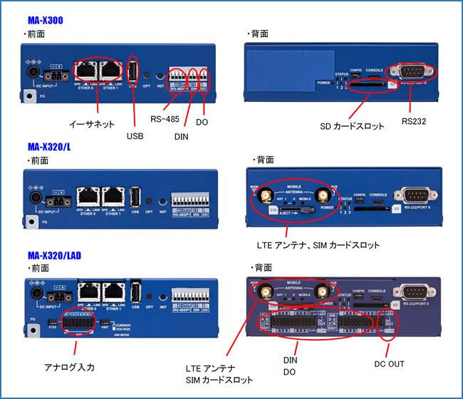 MA-X300シリーズのインタフェース