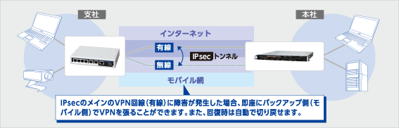 モバイルデータ通信端末対応