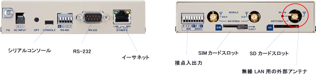 FutureNet MA-S100 シリーズ