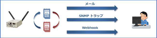 SIM切換え通知状態確認