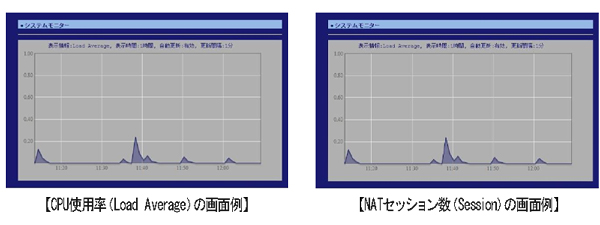 無人環境での安定運用を実現