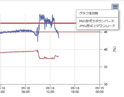 WarpLink M2Mクラウド グラフの印刷・ダウンロード画面