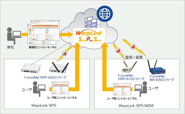 WarpLink SPS機能概要図