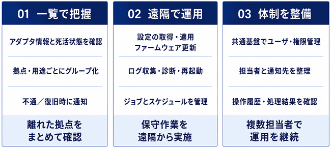 機器の状態確認と遠隔運用をひとつの管理画面に