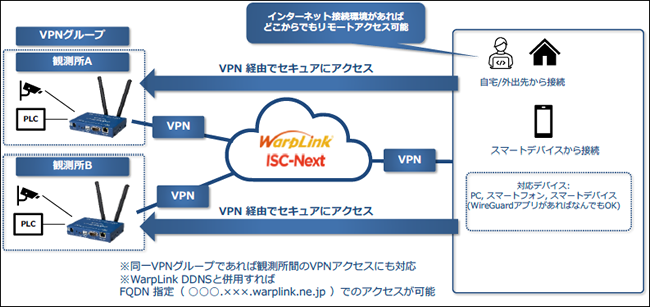 WarpLink ISC-Next