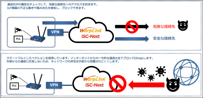 WarpLink ISC-Next
