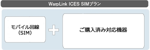 WarpLink ICES SIMプラン