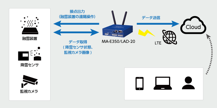 図_1