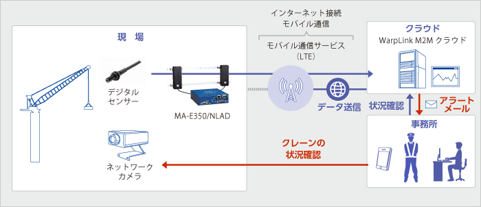 図_1