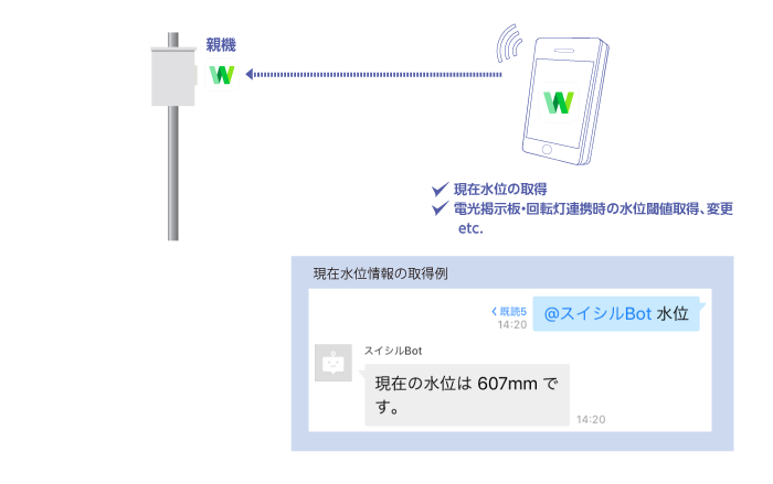 図_7