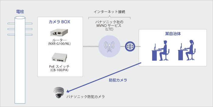 図_1