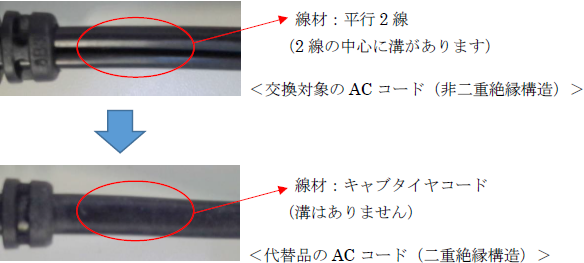 対象製品：温度拡張版ACアダプタに同梱されている非二重絶縁構造のACケーブル